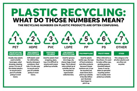 number plastics   recycled