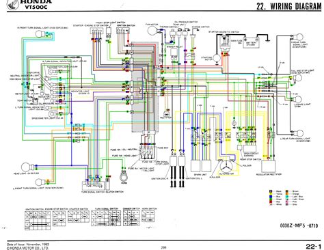 cushman scooter wiring diagram wiring diagram