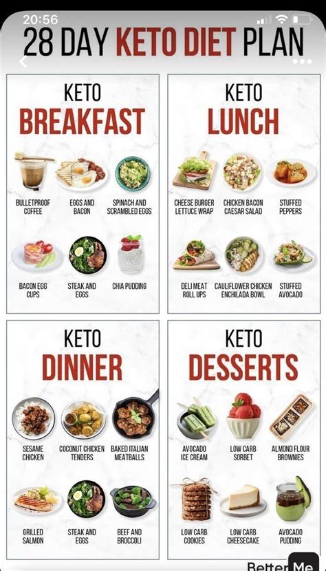 28 Day Keto Diete Plan For Lose Your Weight In 2022 Easy Keto Meal