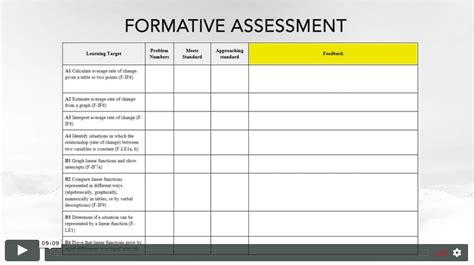 3 Parts Of Formative Assessment Ten Digital Library Resources For