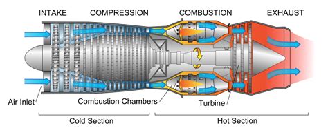 difference   turbofan   turboprop engine aviation stack exchange