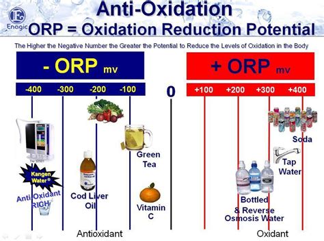 Kangen Water S Powerful Oxidation Reduction Potential Kangen Water