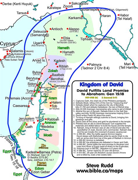 kingdom  david fulfills abrahams land promise   bc  sam