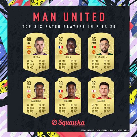 man utd fifa  player ratings full squad stats cards skill moves