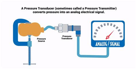 pressure transducers work omega engineering