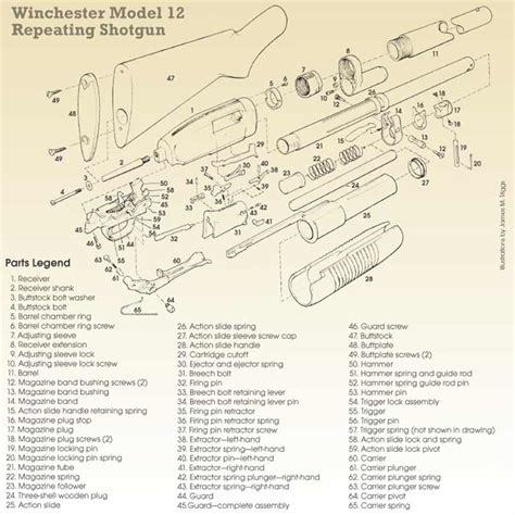 winchester model  action  hispolre