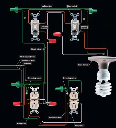 basic home electrical wiring diagram  wiring diagram