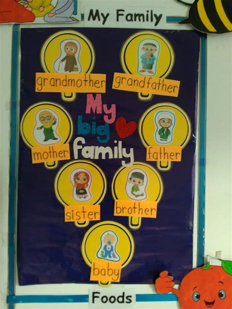 family poster  taecher mun preschool family theme mind map art dramatic play preschool