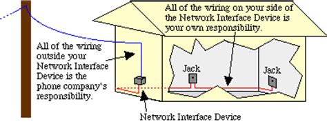 bt phone  wiring diagram telephone wiring diagram  box untpikapps  draw