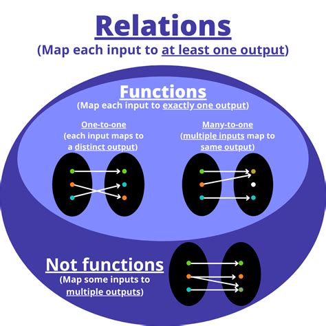 relation  function expii