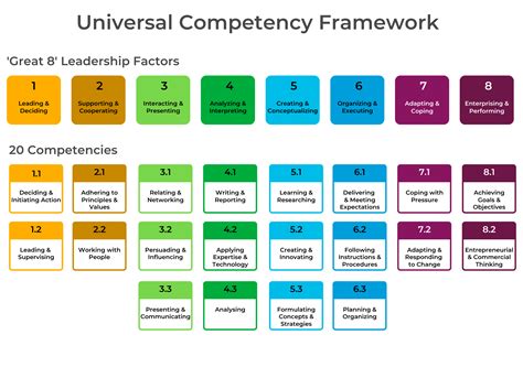 universal competency framework ucf shl