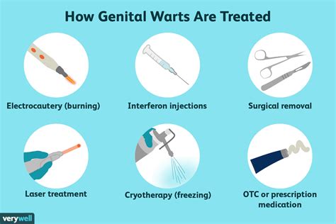 pictures of genital warts hpv and where they can appear