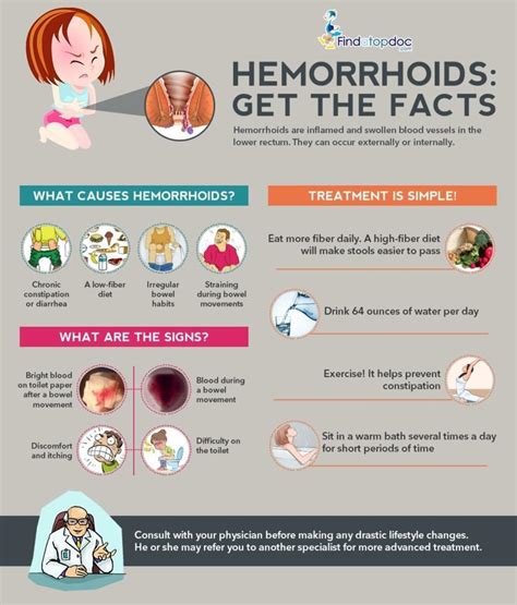 what is a prolapsed hemorrhoid