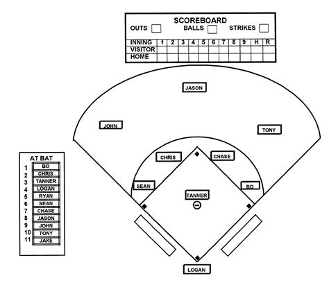 baseball field positions diagram exatininfo