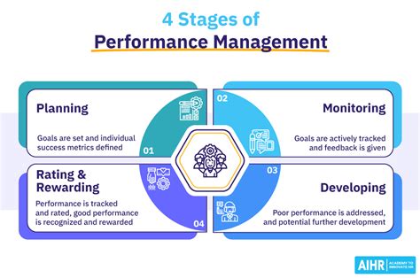 performance management  full guide aihr  vrogueco