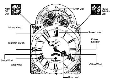 grandfather clock face diagram album  ist pinterest