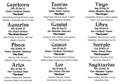 create characters  astrology word hunter