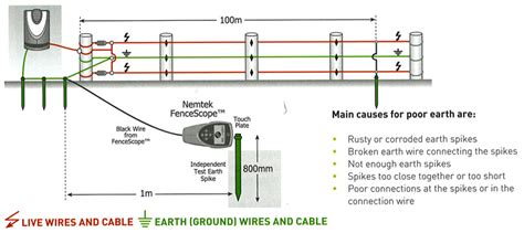 wiring diagram  electric fence jean scheme