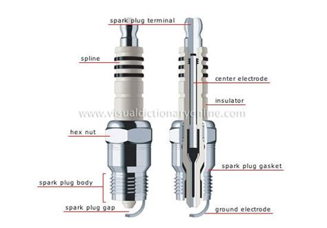 spark plug diagram spark plug small engine pinterest plugs spark plug  inventions