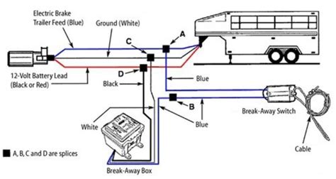 wiring diagram  junction box andor breakaway kit   gooseneck trailer etrailercom