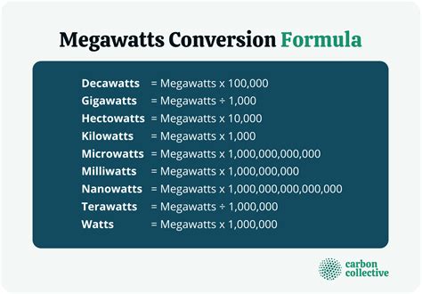 megawatt mw definition origin usage conversion formulas