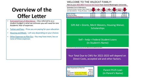 financial aid offer letter  budget sheet youtube