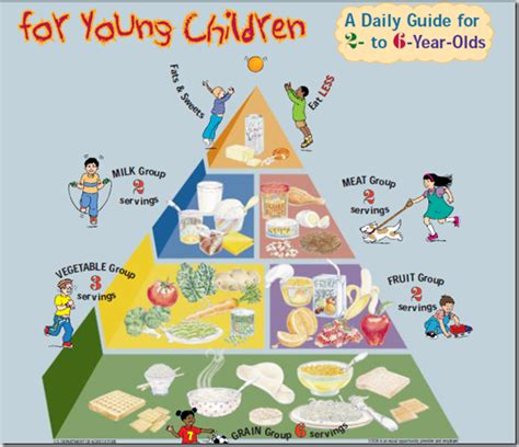 preschool food pyramid google search food pyramid kids nutrition