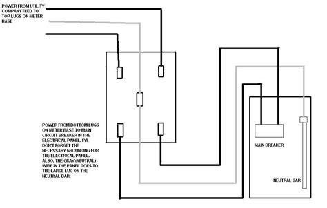 wiring  meter box     amp panel     schematic