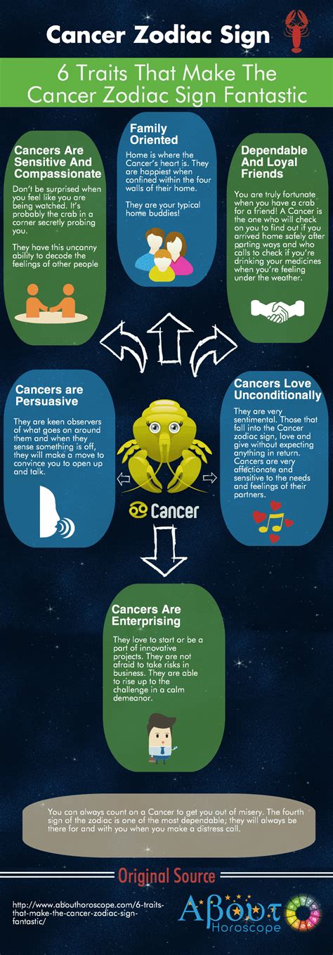 6 Traits That Make The Cancer Zodiac Sign Fantastic
