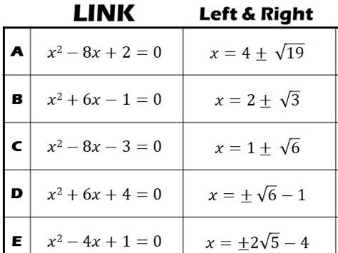 solving quadratic equations  completing  square link teaching