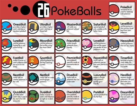 pokeball chart google search pokemon themed party pokemon birthday