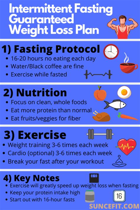 intermittent fasting workout exercise timing tips