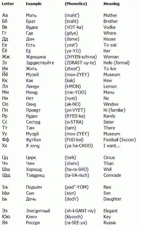 pin by the science of ultimate truth on alphabets symbols russian