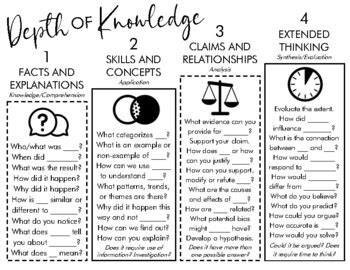 depth  knowledge dok anchor chart  question stems  teach  rigor