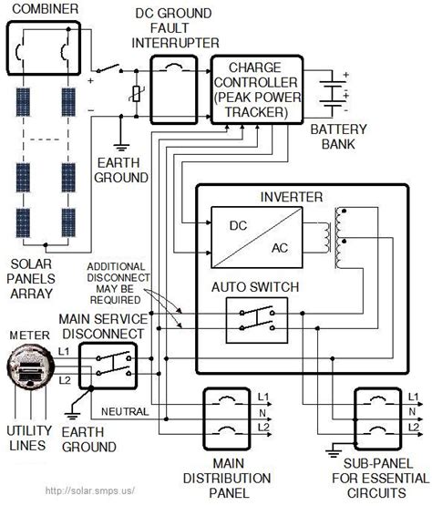wiring diagram solar panel battery