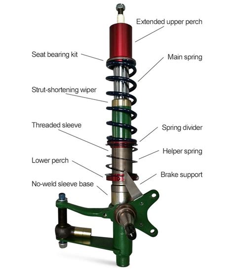 coilovers types features  performance benefits