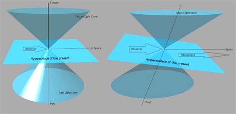 orions arm encyclopedia galactica light cone