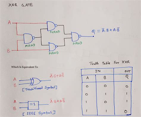 xor gate circuit diagram