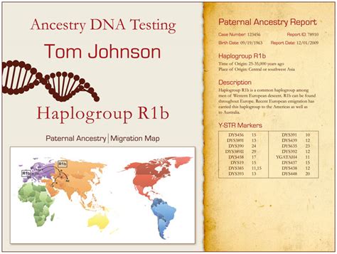 Paternal Lineage Ystr Test Ancestry And Genealogy In