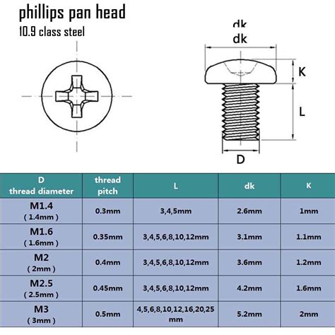 50x M2 M3 M4 Hex Socket Allen Cap Button Flat Phillips Round Pan Head