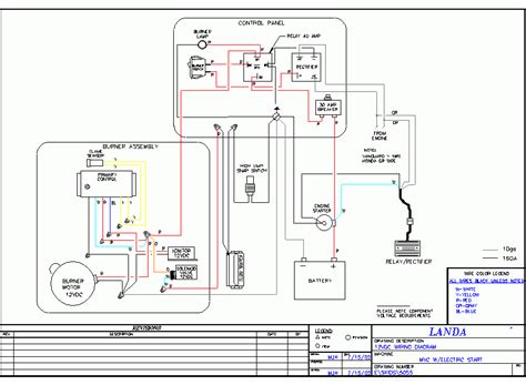 diagram earthwise pressure washer wiring diagrams mydiagramonline