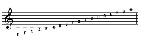 acoustic guitar notation guide acoustic guitar