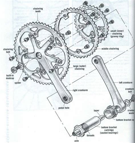 bicycle components design