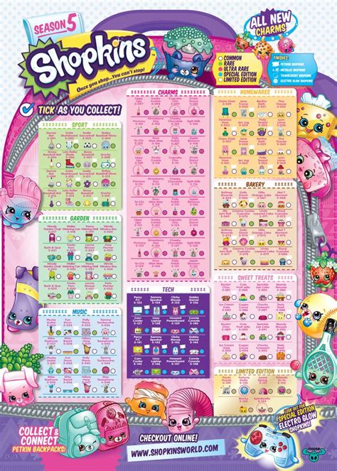 shopkins checklist shopkins season shopkins