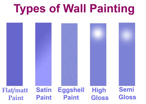 types  ceiling paint finishes design talk