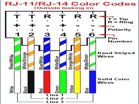 cat  rj wiring diagram cothread