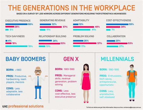 pros cons  baby boomers gen  millennials  work generations   workplace