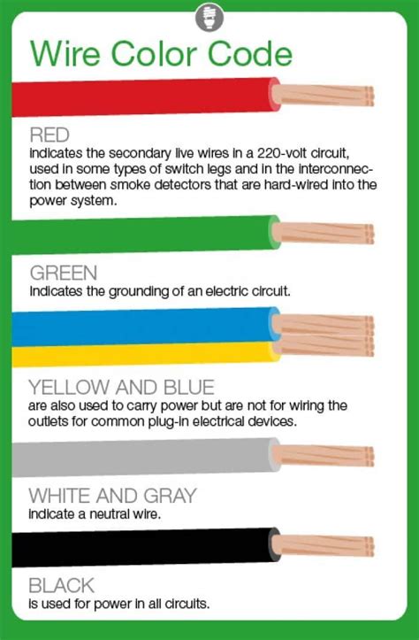 identify  electrical wires   color codes home electrical wiring