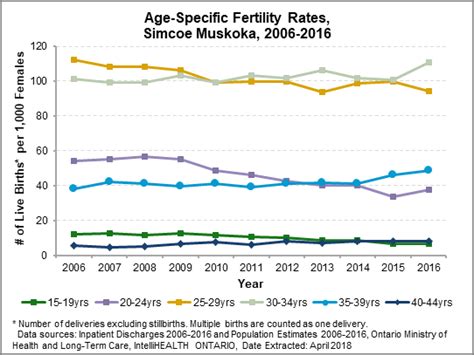 disadvantages of low birth rate teenage pregnancy