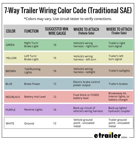 color code  trailer wiring   katy wiring